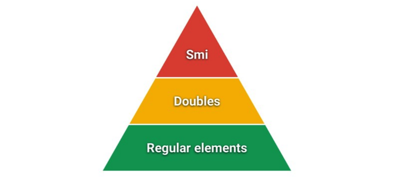 Optimize your JS code using Google's V8 internals